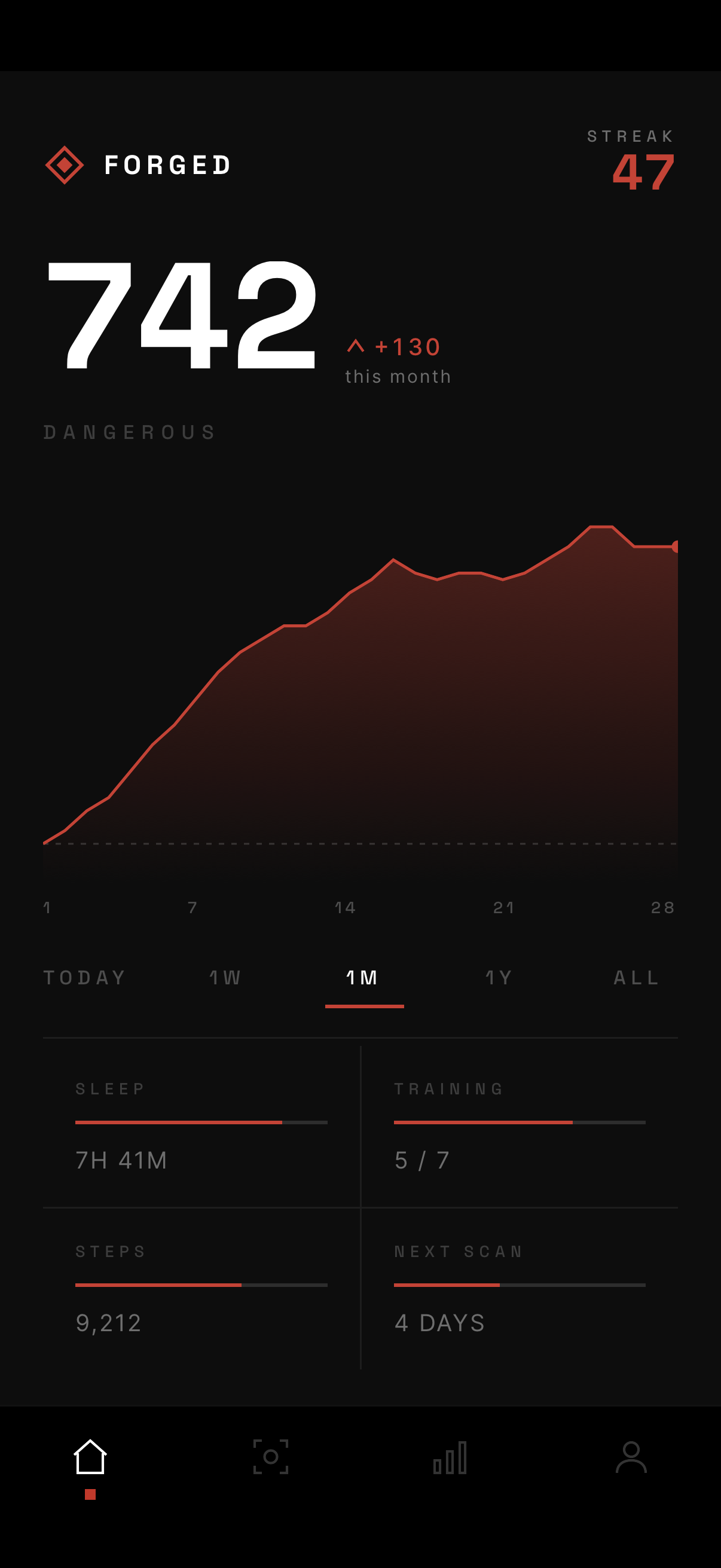 Forged home dashboard