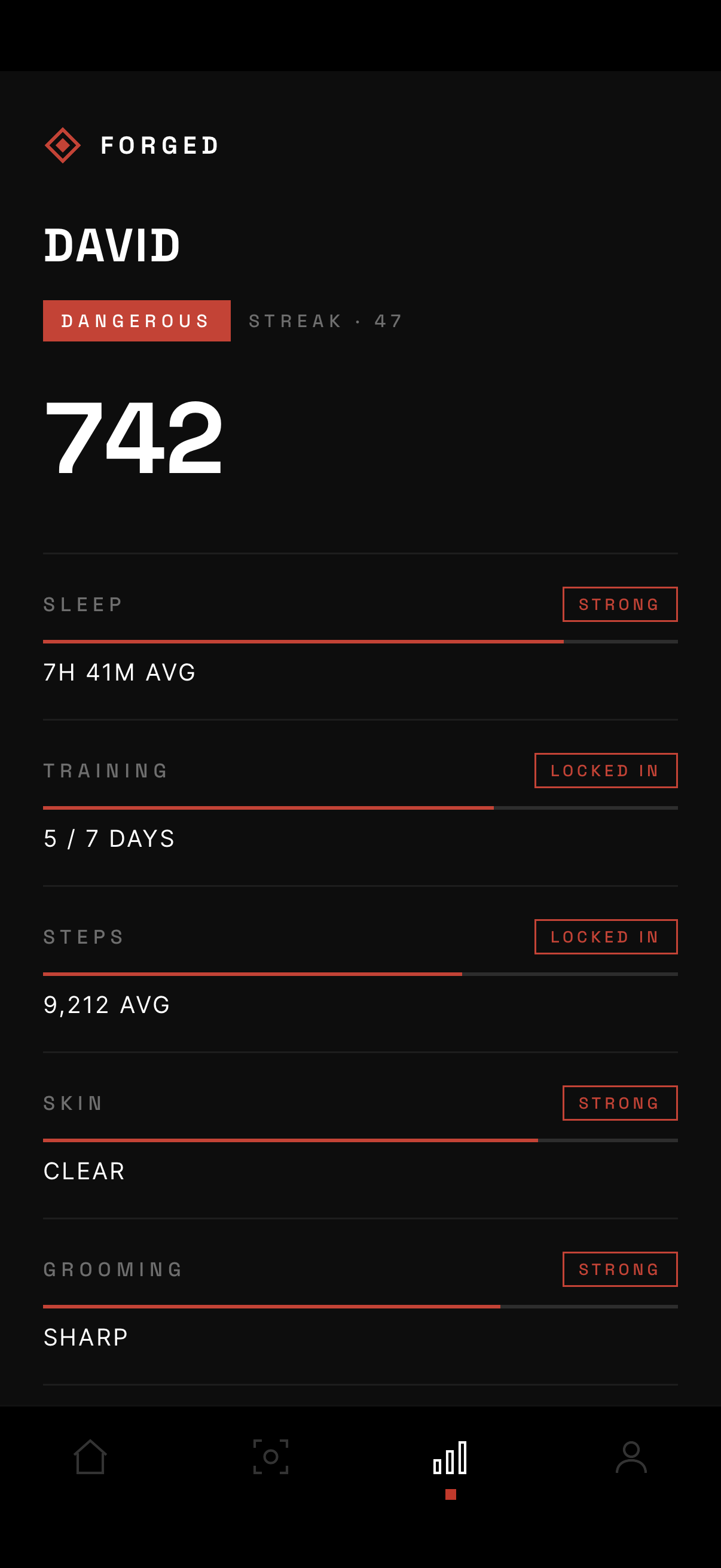 Forged progress metrics
